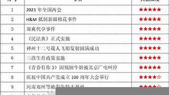 2021年网络热点舆论事件（2021年网络热点舆论事件及评论）