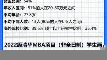 mba是什么意思呀考研（mba是什么意思呀考研专业）