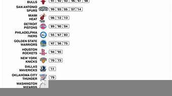 nba实力榜最新排名（nba实力榜最新排名球队）