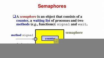 semaphore怎么读（semaphore读音）