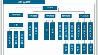 一个集团公司职位排序（一个集团公司职位排序从大到小）