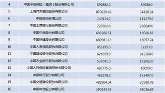 中国100强企业（中国100强企业排名表）