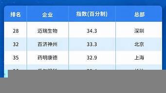 中国百强企业最新排名（中国百强企业最新排名榜）