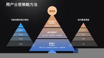 互联网金融产品设计案例（互联网金融产品设计案例怎么写）