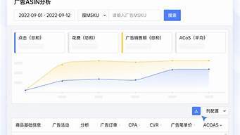 亚马逊关键词排名（亚马逊关键词排名下降的原因）