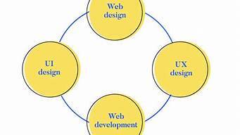 什么是网页设计与制作（）