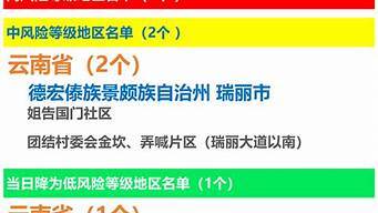 今日中高风险地区查询（今日中高风险地区查询最新消息）