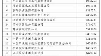 全国100强企业排名（全国100强企业排名榜单）